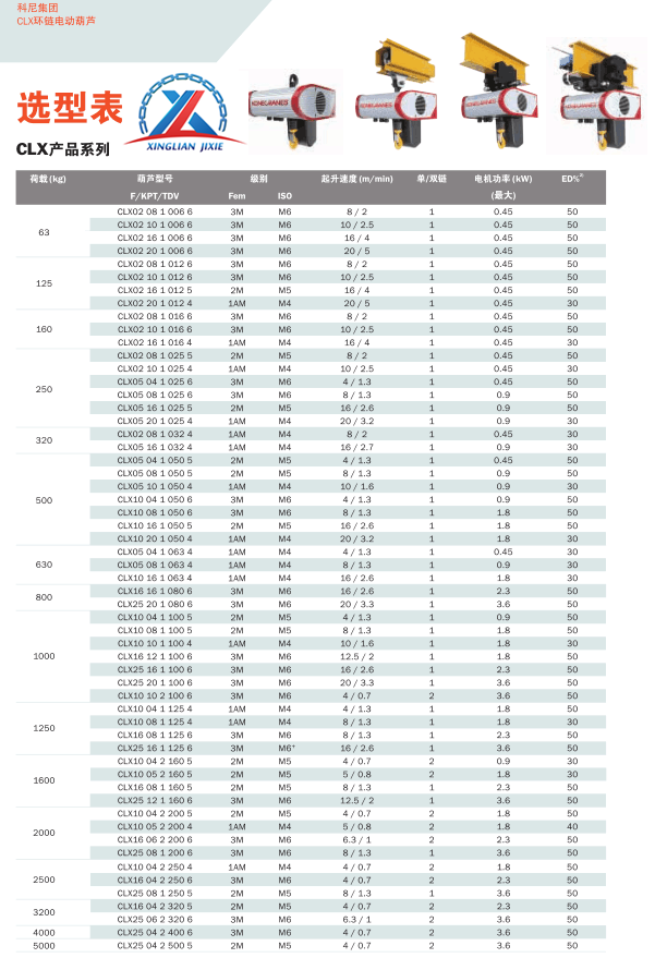 1491033722688723.png 科尼選型表.png