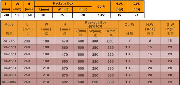 1492766934110940.jpg 臺灣小金剛參數(shù).jpg